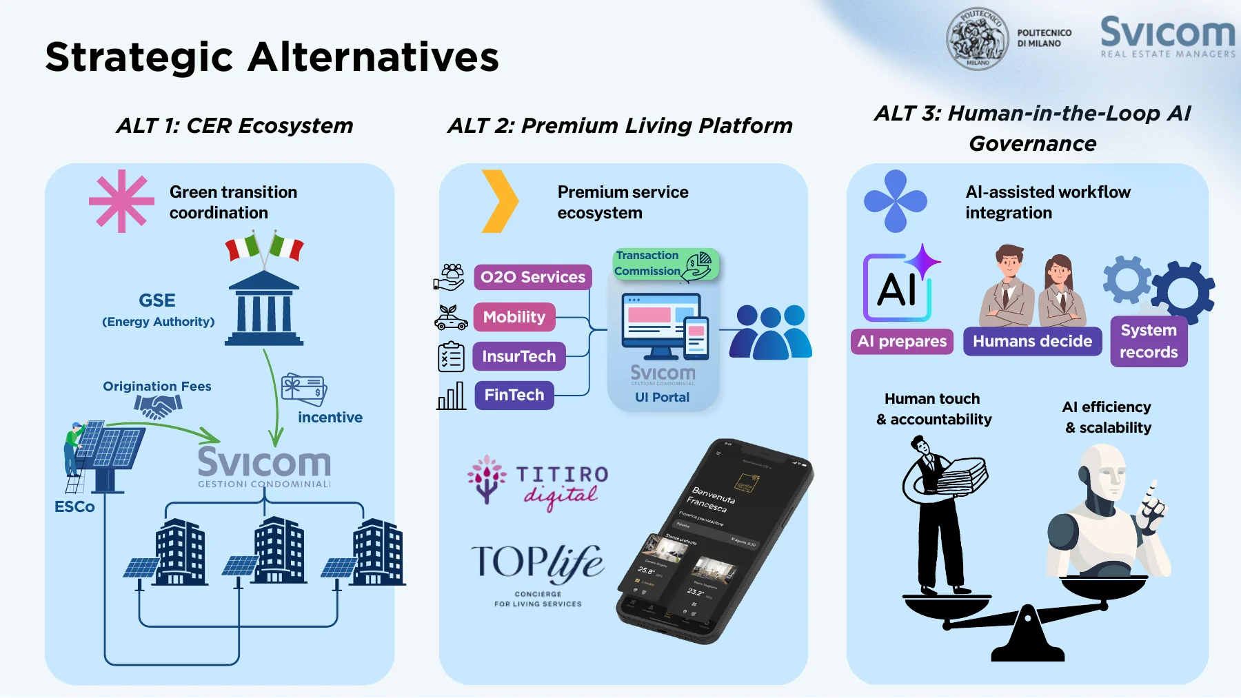 Three strategic alternatives for Svicom.