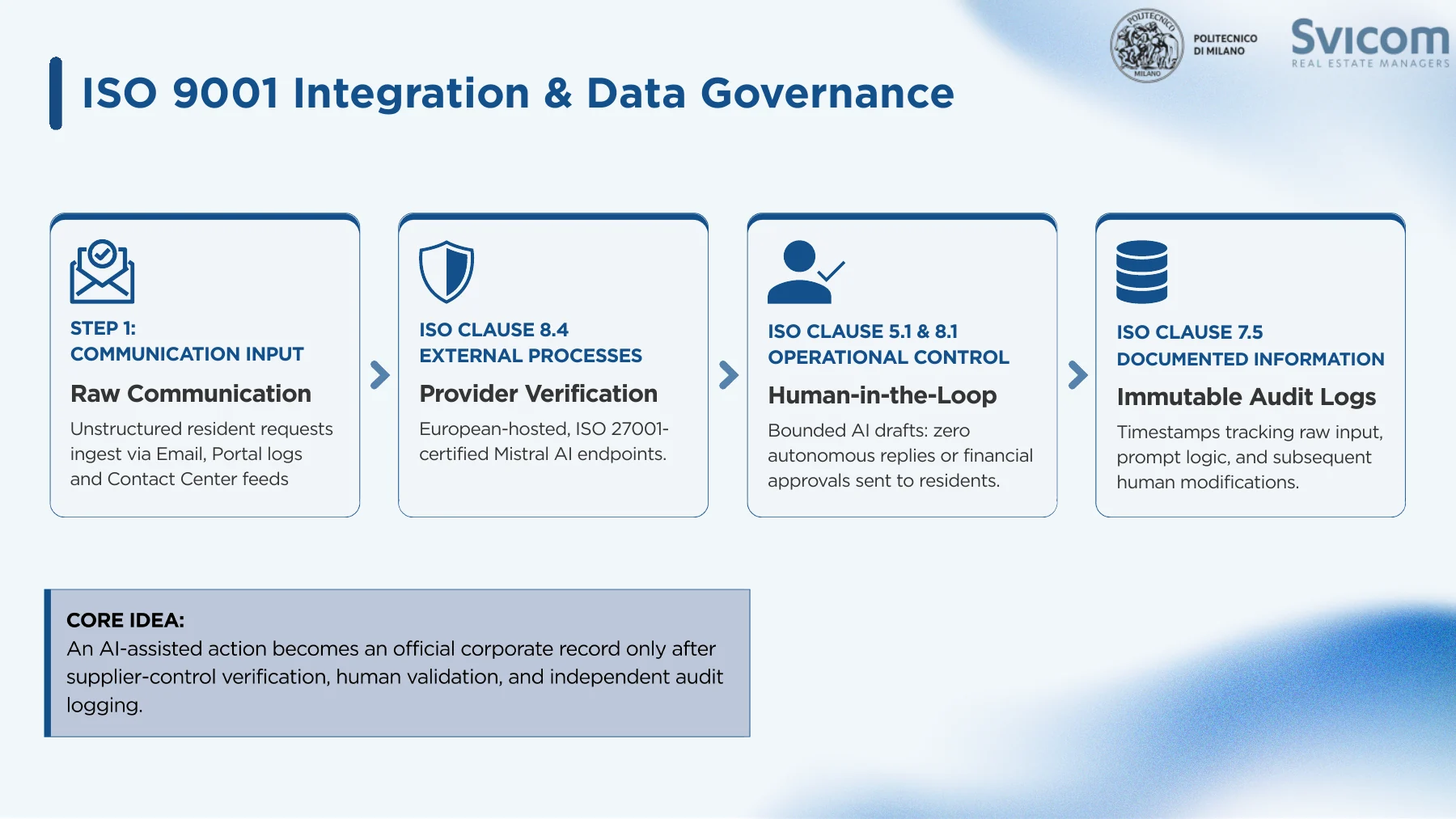 ISO 9001 integration and data governance workflow.