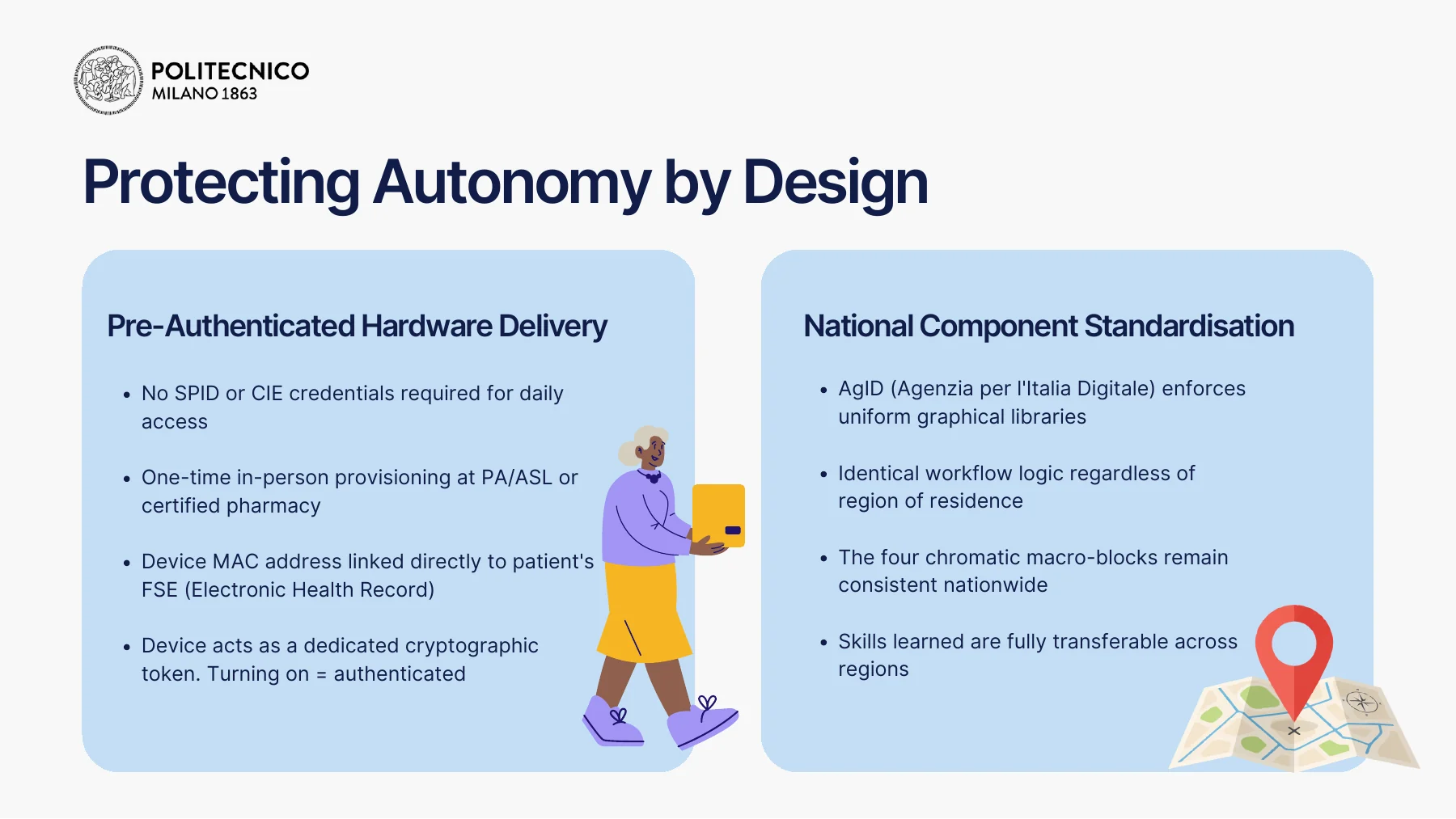 Pre-authenticated hardware concept.