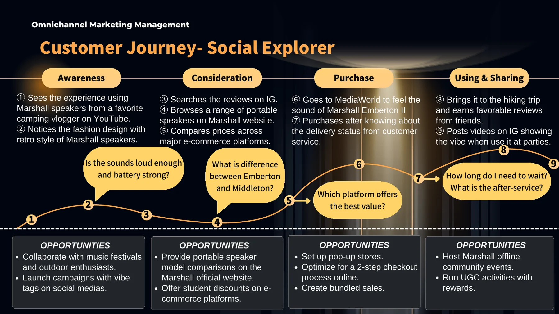 Social Explorer customer journey and opportunities.