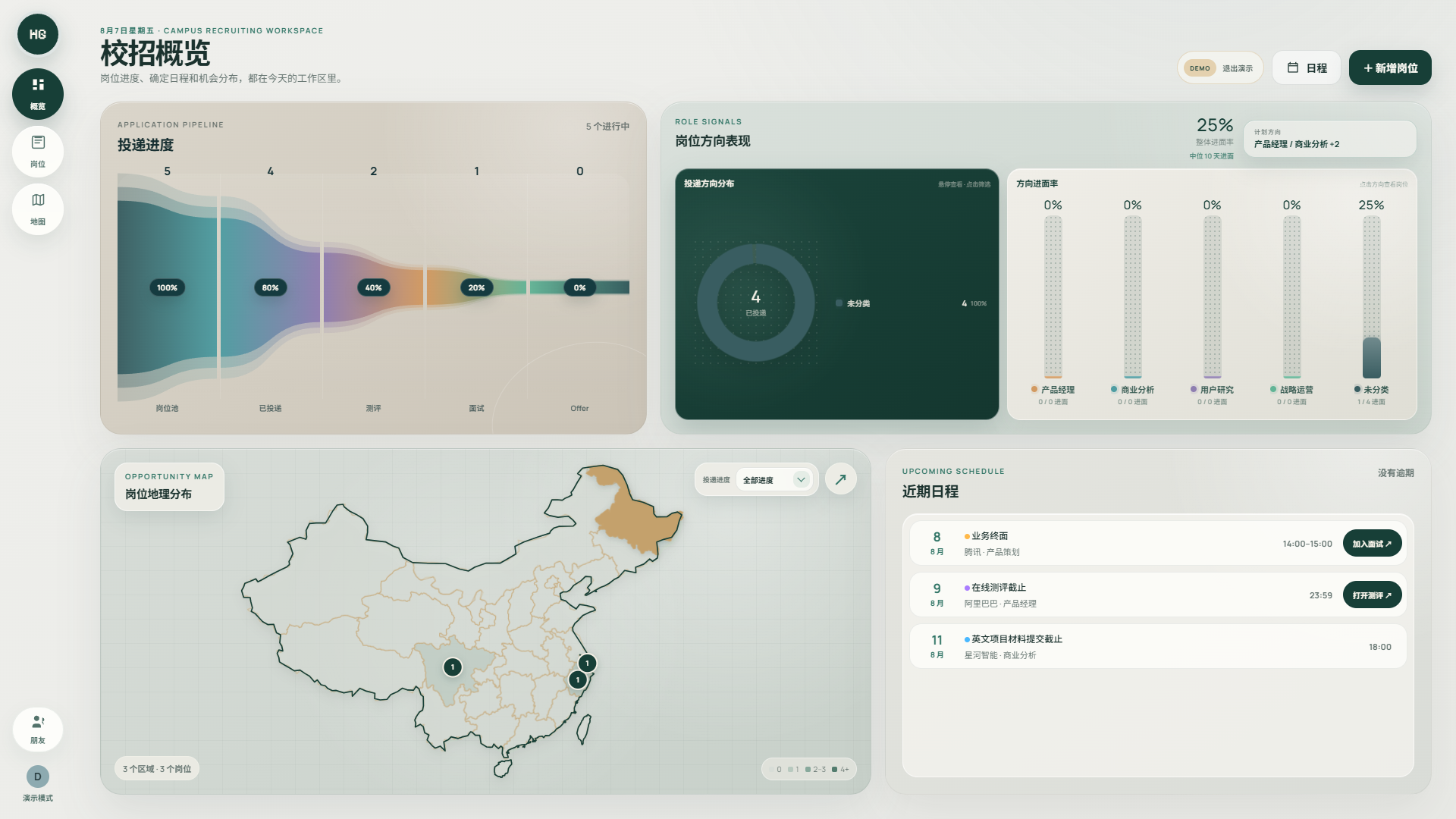 HyperGrad no-login recruiting overview with pipeline, role signals, map and schedule.